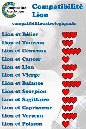 compatibilité femme sagittaire homme lion|La Compatibilité Amoureuse Lion & Sagittaire : Le Test